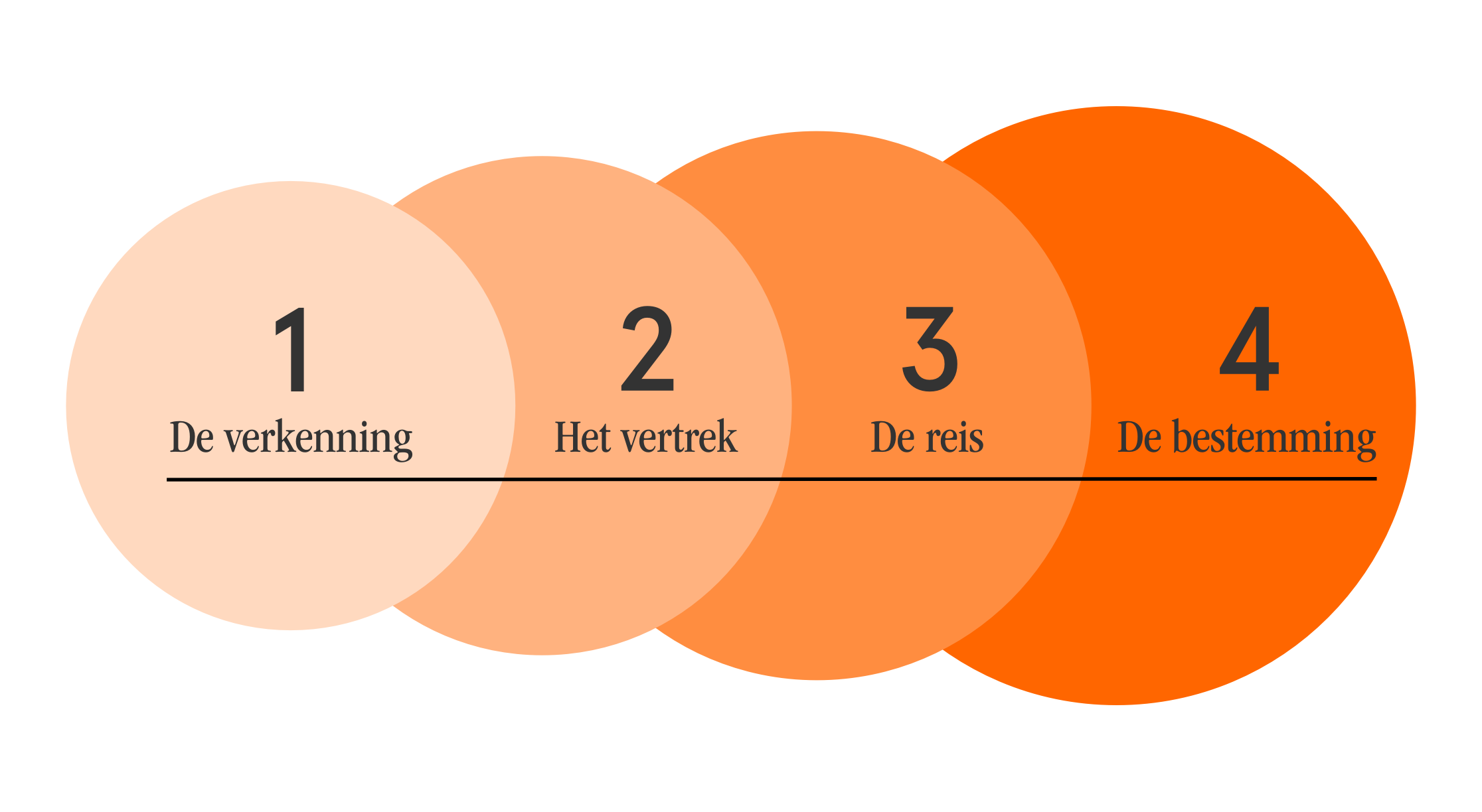 seeder-de-boer-werkfase